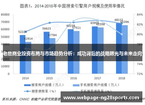 老詹商业投资布局与市场趋势分析：成功背后的战略眼光与未来走向