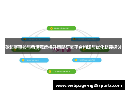 英超赛事参与者满意度提升策略研究平台构建与优化路径探讨