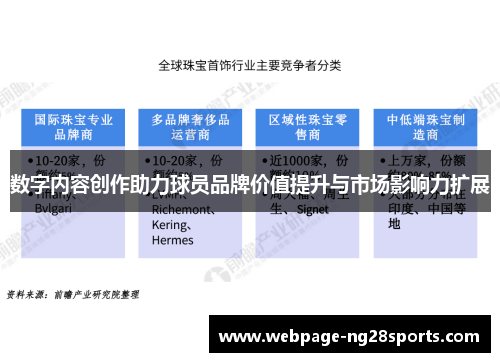 数字内容创作助力球员品牌价值提升与市场影响力扩展