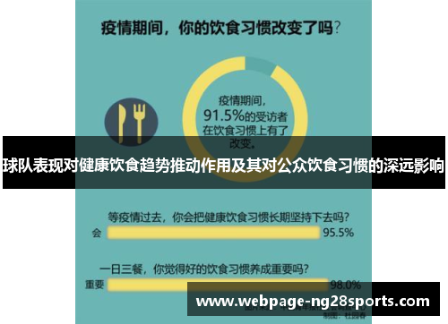 球队表现对健康饮食趋势推动作用及其对公众饮食习惯的深远影响