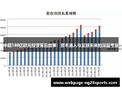 中超188亿欧元投资背后故事：资本涌入与足球未来的深层考量