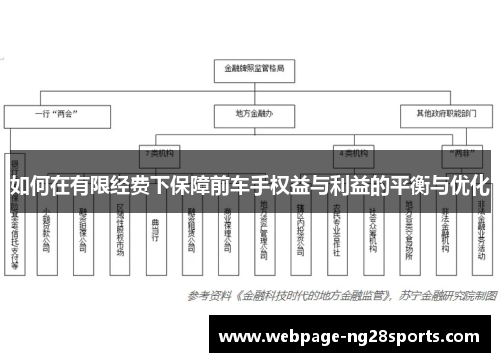 如何在有限经费下保障前车手权益与利益的平衡与优化
