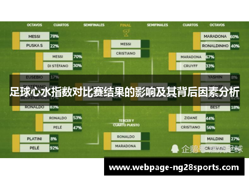 足球心水指数对比赛结果的影响及其背后因素分析