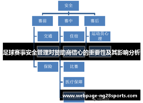 足球赛事安全管理对赞助商信心的重要性及其影响分析 足球赛事安全管理对赞助商信心的重要性及其影响分析