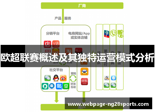 欧超联赛概述及其独特运营模式分析 欧超联赛概述及其独特运营模式分析