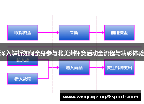 深入解析如何亲身参与北美洲杯赛活动全流程与精彩体验 深入解析如何亲身参与北美洲杯赛活动全流程与精彩体验