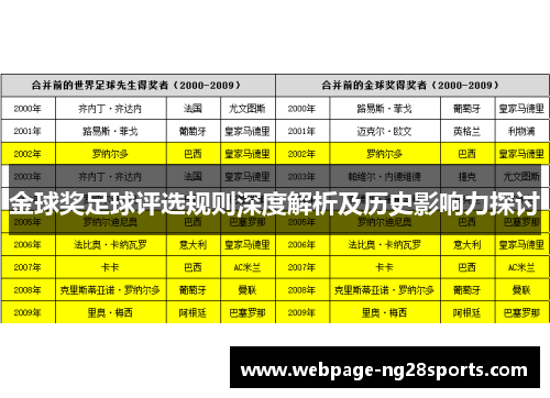 金球奖足球评选规则深度解析及历史影响力探讨 金球奖足球评选规则深度解析及历史影响力探讨
