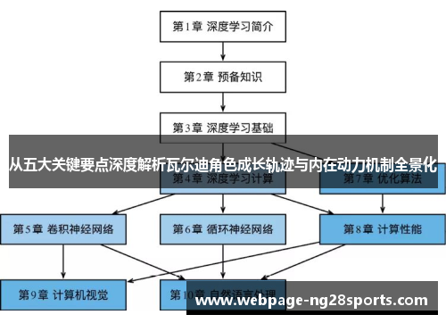 从五大关键要点深度解析瓦尔迪角色成长轨迹与内在动力机制全景化 从五大关键要点深度解析瓦尔迪角色成长轨迹与内在动力机制全景化