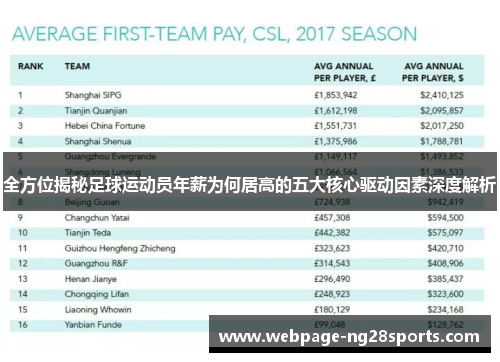 全方位揭秘足球运动员年薪为何居高的五大核心驱动因素深度解析 全方位揭秘足球运动员年薪为何居高的五大核心驱动因素深度解析