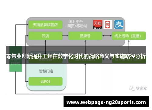 零售业创新提升工程在数字化时代的战略意义与实施路径分析 零售业创新提升工程在数字化时代的战略意义与实施路径分析